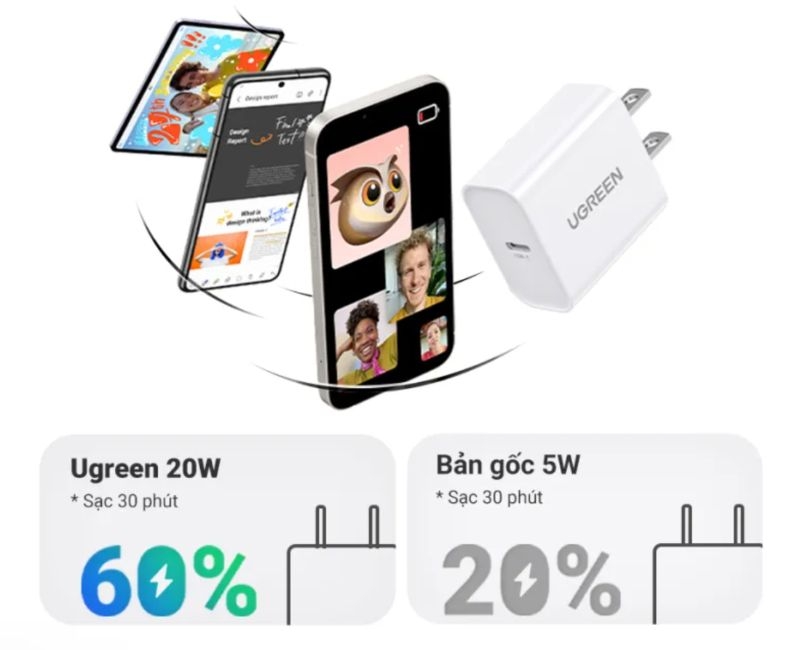 Đánh giá sạc Ugreen 20W về hiệu năng