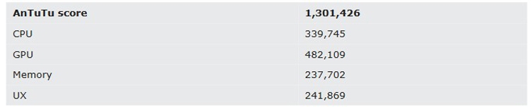 Đánh giá Snapdragon 8 Plus Gen 1: Vi xử lý cũ nhưng vẫn là “quái thú” hiệu năng trong tầm giá
