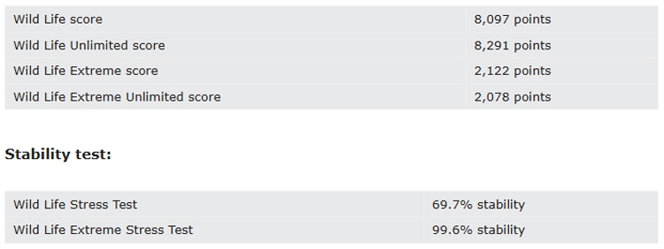 Đánh giá Snapdragon 8 Plus Gen 1: Vi xử lý cũ nhưng vẫn là “quái thú” hiệu năng trong tầm giá - hình 2
