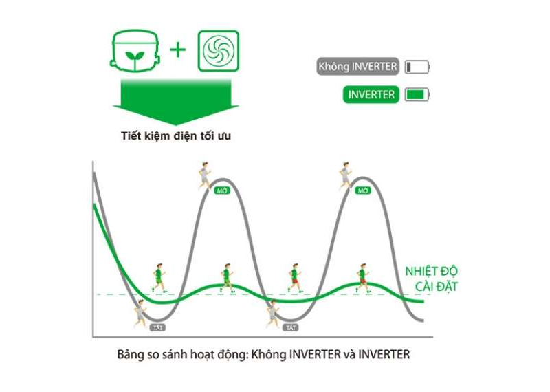 Đánh giá tủ lạnh RT325WE (hình 5)