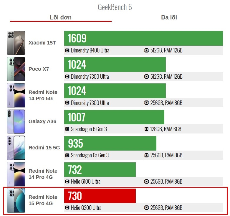 Đánh giá Xiaomi Redmi Note 15 Pro 4G - hình 13