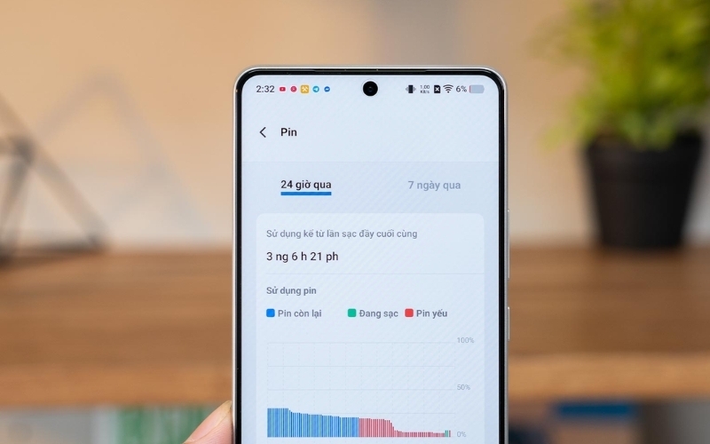 Đánh giá Z10 Turbo về thời lượng pin