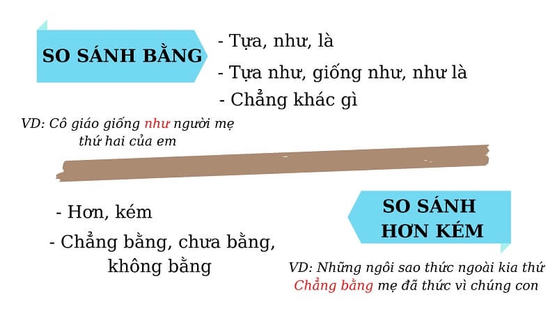 đặt câu có hình ảnh so sánh 4