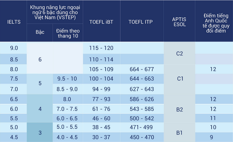 Đề án tuyển sinh Đại Học Ngân Hàng TPHCM 2025 6