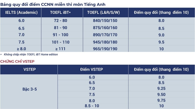 Đề án tuyển sinh Đại Học Ngân Hàng TPHCM 2025 4