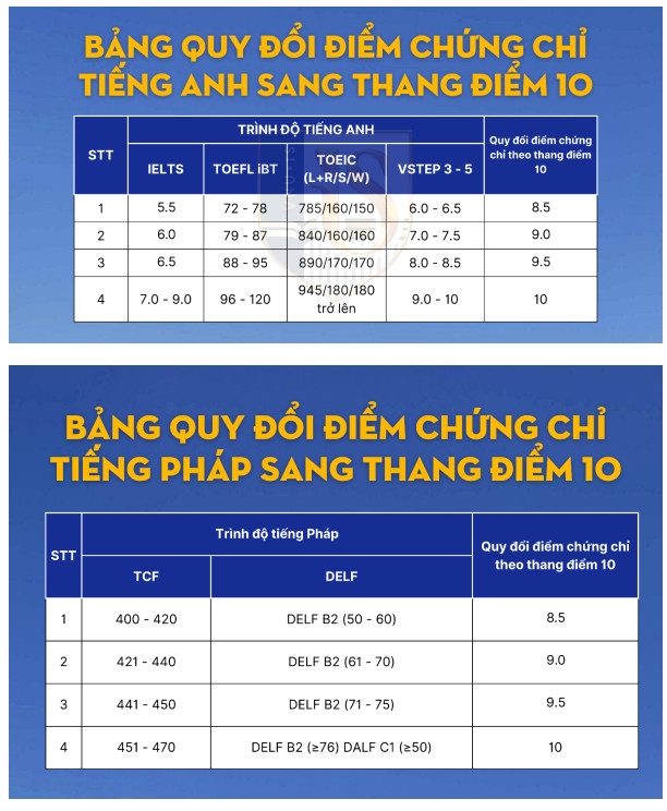 bang quy doi diem cong