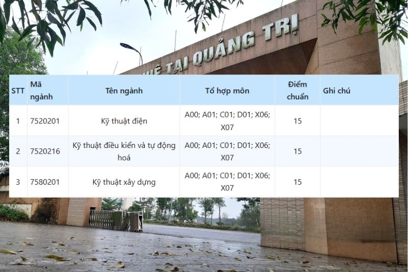 Điểm chuẩn Đại Học Huế tại Quảng Trị 2025 ảnh 3