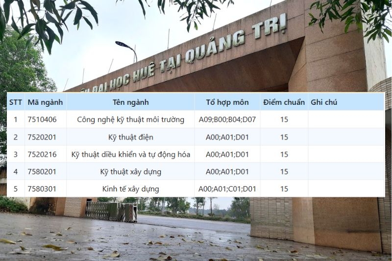 Điểm chuẩn Đại Học Huế tại Quảng Trị 2025 ảnh 4