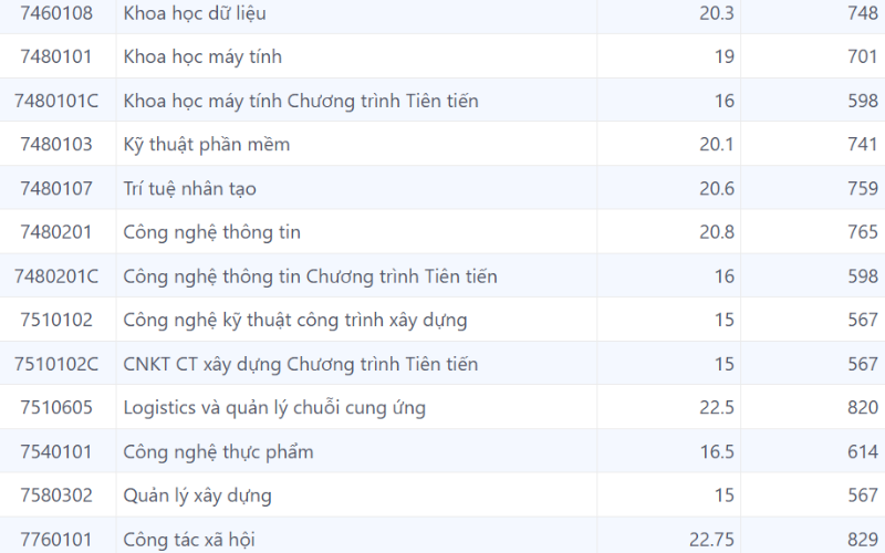 điểm chuẩn đại học mở tphcm 2025 (ảnh 3))