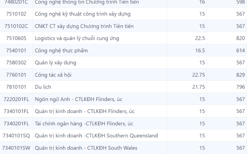 điểm chuẩn đại học mở tphcm 2025 (ảnh 3).png