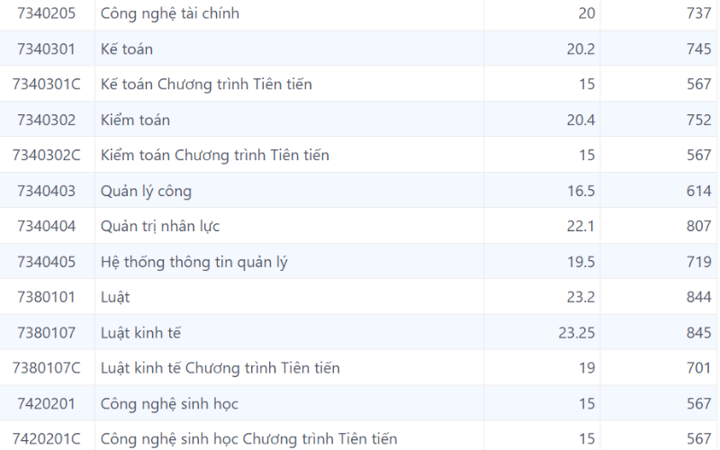 điểm chuẩn đại học mở tphcm 2025 (ảnh 5).png
