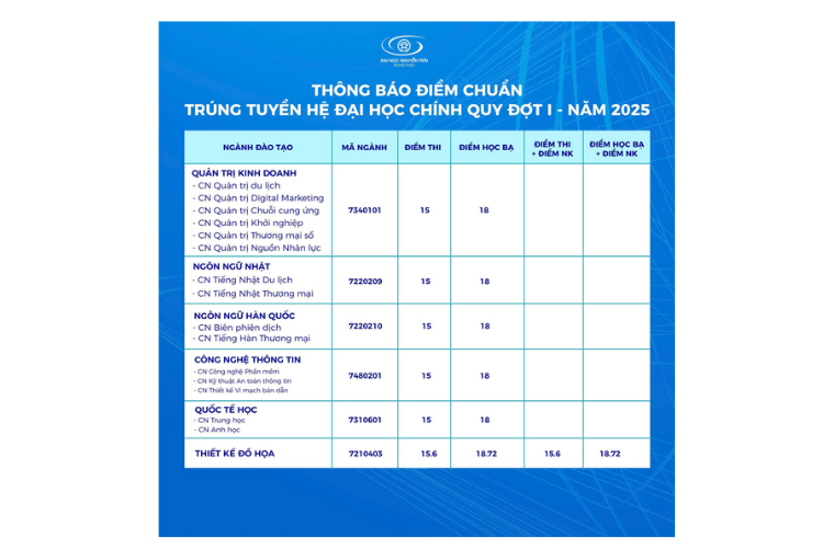 Điểm chuẩn Đại học Nguyễn Trãi 2025 hình 4