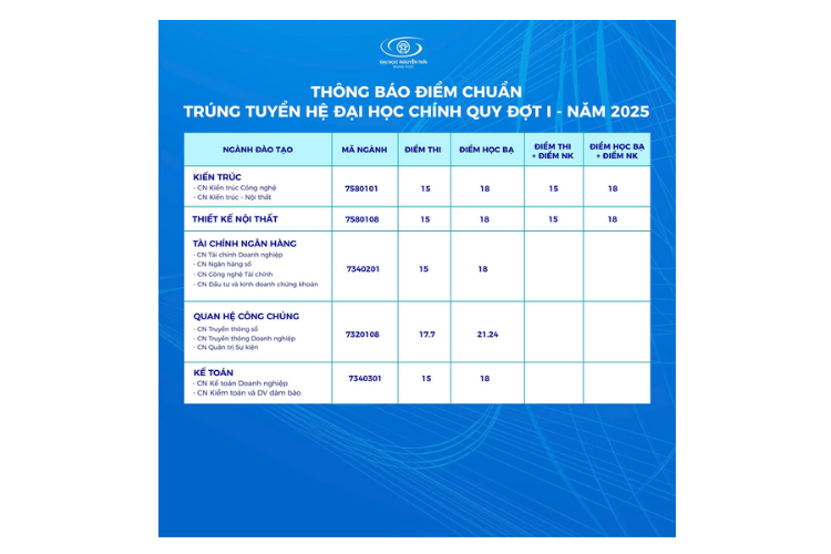 Điểm chuẩn Đại học Nguyễn Trãi 2025 hình 5