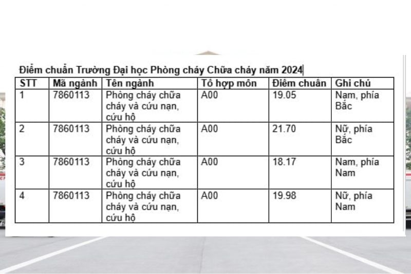 Điểm chuẩn Đại học Phòng Cháy Chữa Cháy phía Bắc 2025 ảnh 4