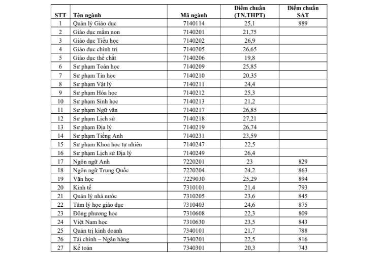 điểm chuẩn đại học quy nhơn 3