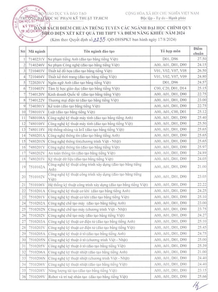 Điểm chuẩn Đại học Sư phạm Kỹ thuật 2025 ảnh 2
