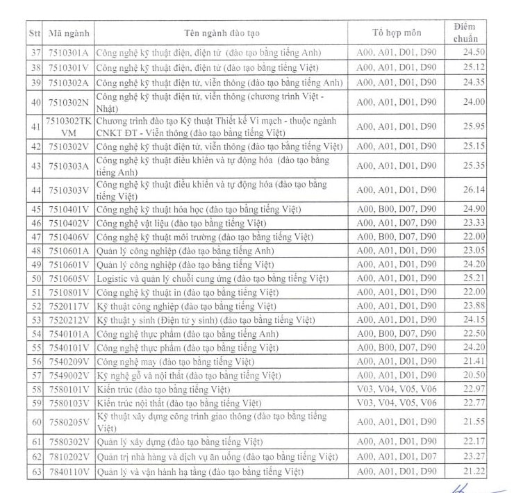 Điểm chuẩn Đại học Sư phạm Kỹ thuật 2025 ảnh 3