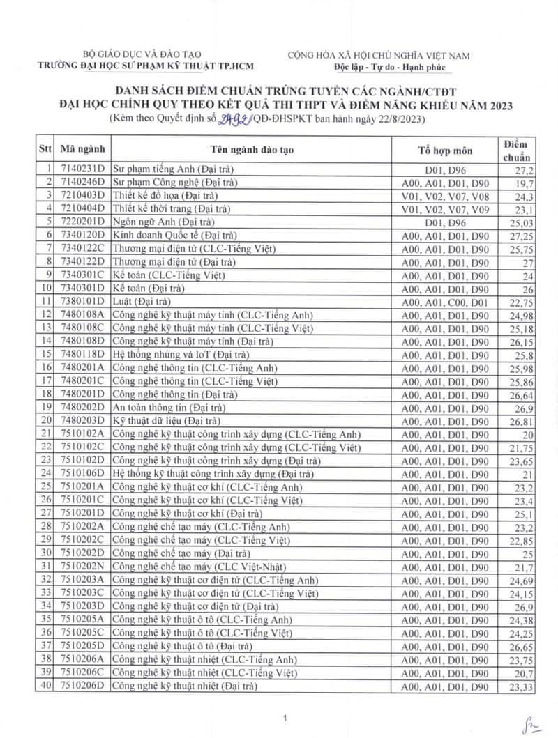 Điểm chuẩn Đại học Sư phạm Kỹ thuật 2025 ảnh 4