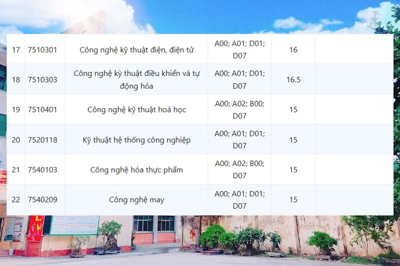 Điểm chuẩn Đại Học Sư Phạm Kỹ Thuật Hưng Yên 2025 ảnh 5