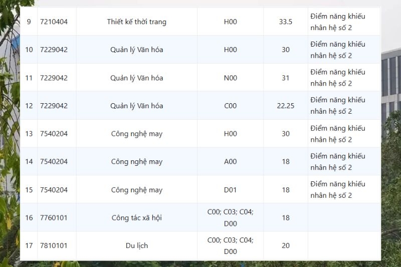Điểm chuẩn Đại Học Sư Phạm Nghệ Thuật Trung Ương 2025 ảnh 4