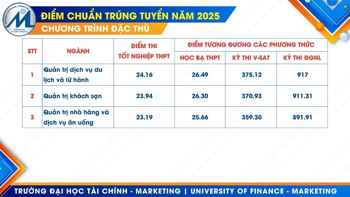 điểm chuẩn Đại học Tài chính - Marketing 2025 (ảnh 4)