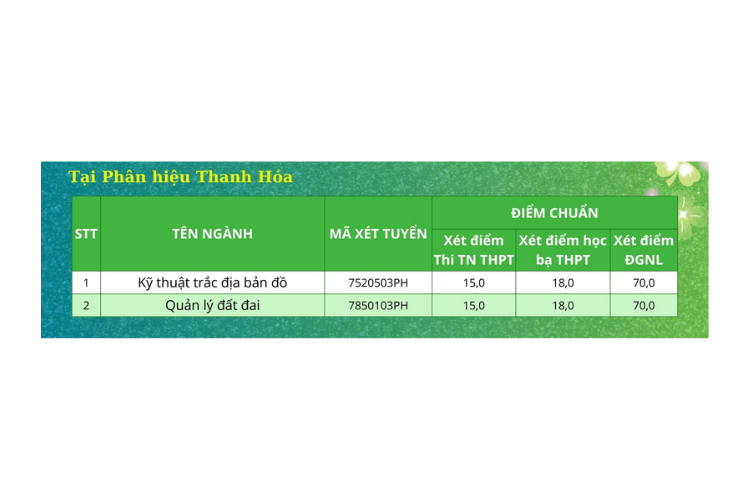 Điểm chuẩn Đại học Tài nguyên và Môi trường Hà Nội 2025 hình 5
