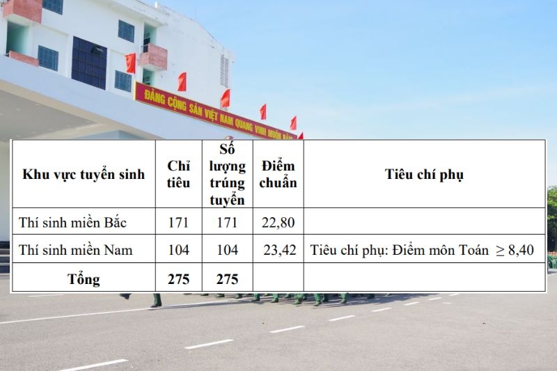 Điểm chuẩn Đại Học Thông Tin Liên Lạc 2025 ảnh 4