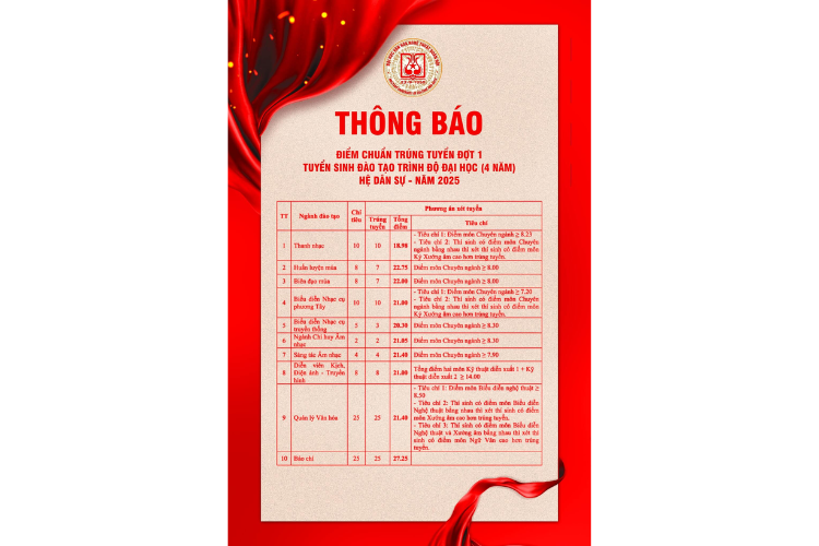 Điểm chuẩn Đại học Văn hóa Nghệ thuật Quân đội 2025 hình 6