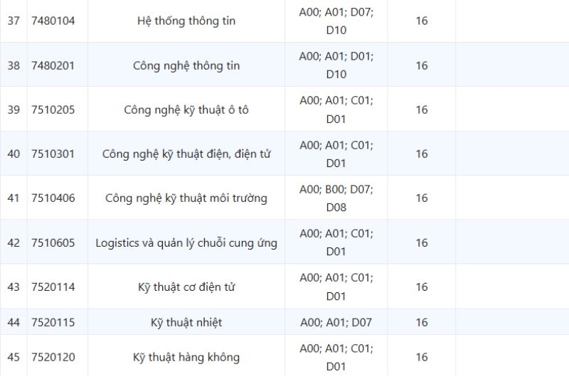 Điểm chuẩn Đại học Văn Lang 2025 ảnh 10