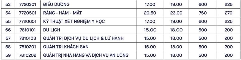 Điểm chuẩn Đại học Văn Lang 2025 ảnh 5