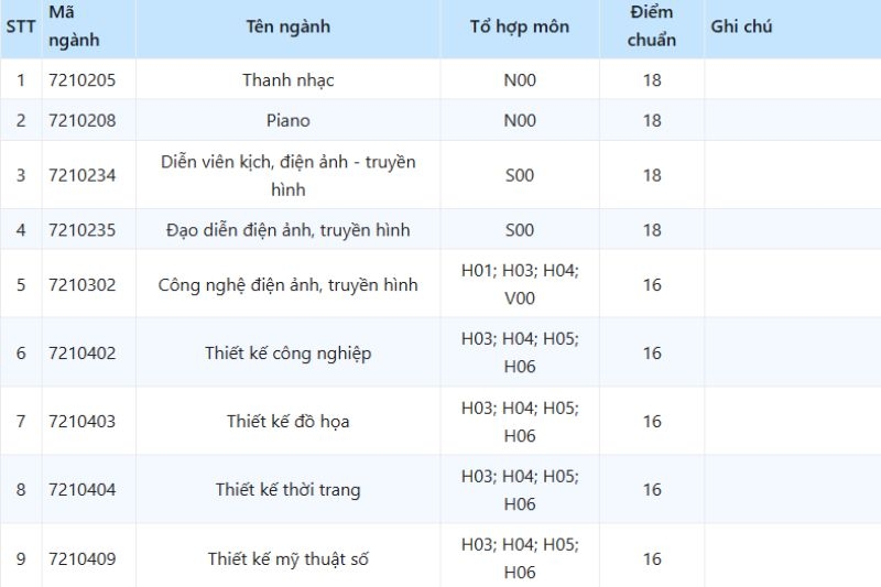 Điểm chuẩn Đại học Văn Lang 2025 ảnh 6