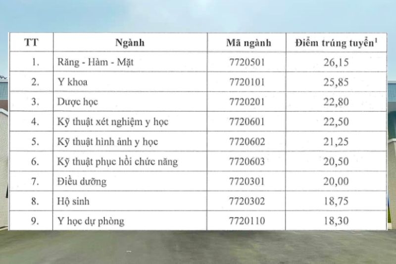 Điểm chuẩn Đại học Y Dược Thái Nguyên 2025 ảnh 3