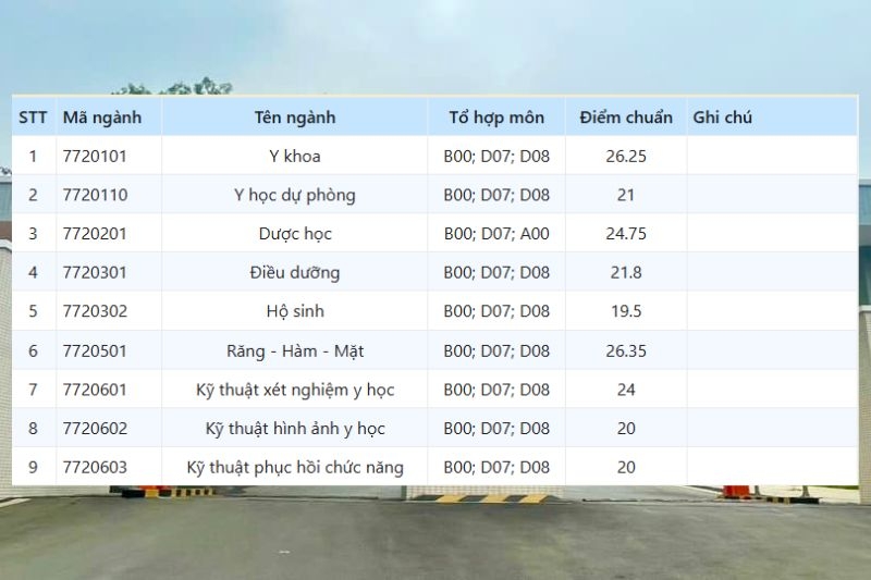 Điểm chuẩn Đại học Y Dược Thái Nguyên 2025 ảnh 4