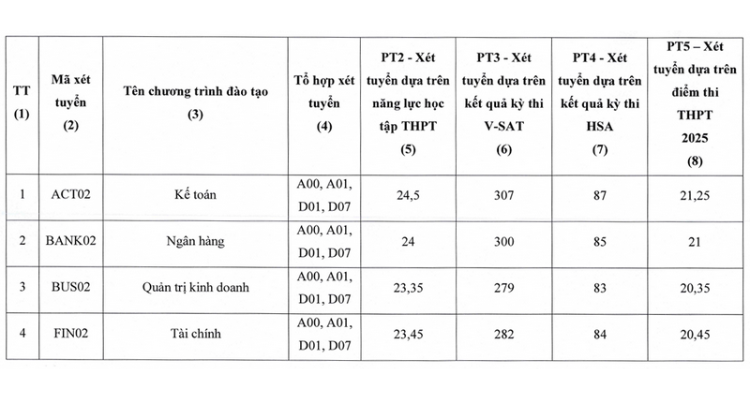Điểm chuẩn Học Viện Ngân Hàng Bắc Ninh 2025 hình 6
