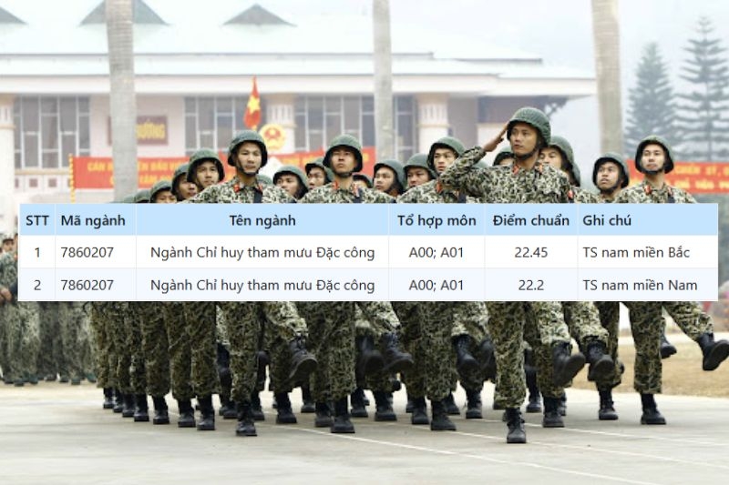 Điểm chuẩn Trường Sĩ Quan Đặc Công 2025 ảnh 4