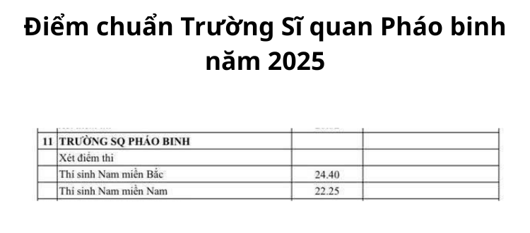 Điểm chuẩn Trường Sĩ quan Pháo binh 2025 hình 6