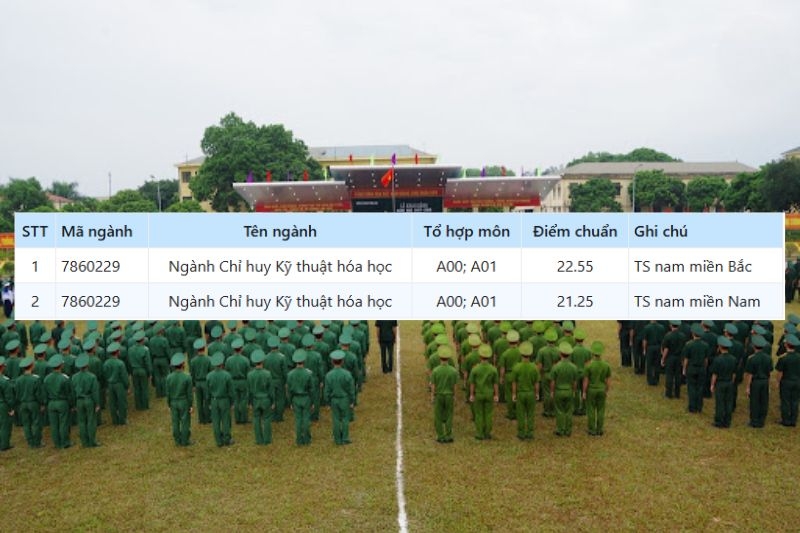 Điểm chuẩn Trường Sĩ Quan Phòng Hóa 2025 ảnh 4
