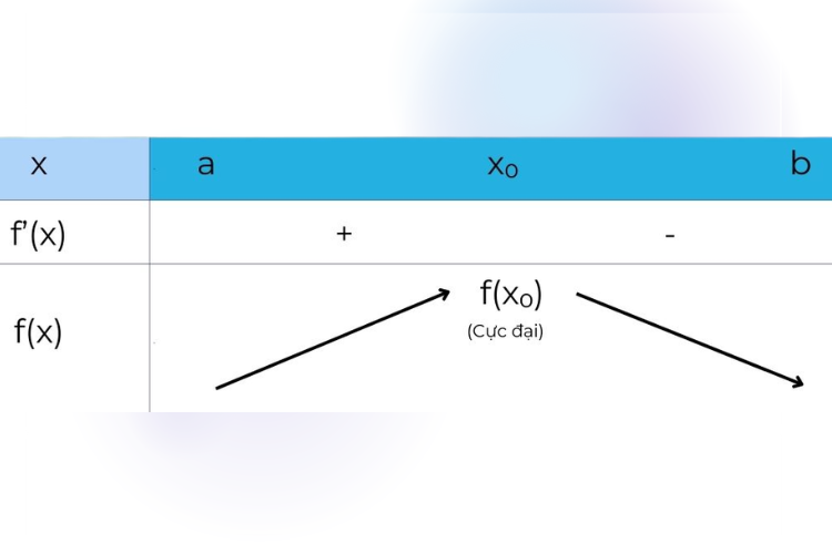 diem-cuc-tri-la-gi-3.png