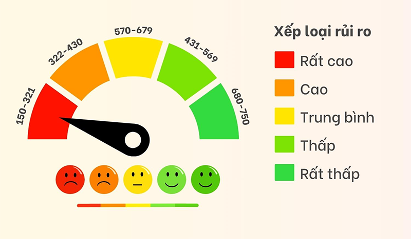 Điểm tín dụng là gì? (hình 2)