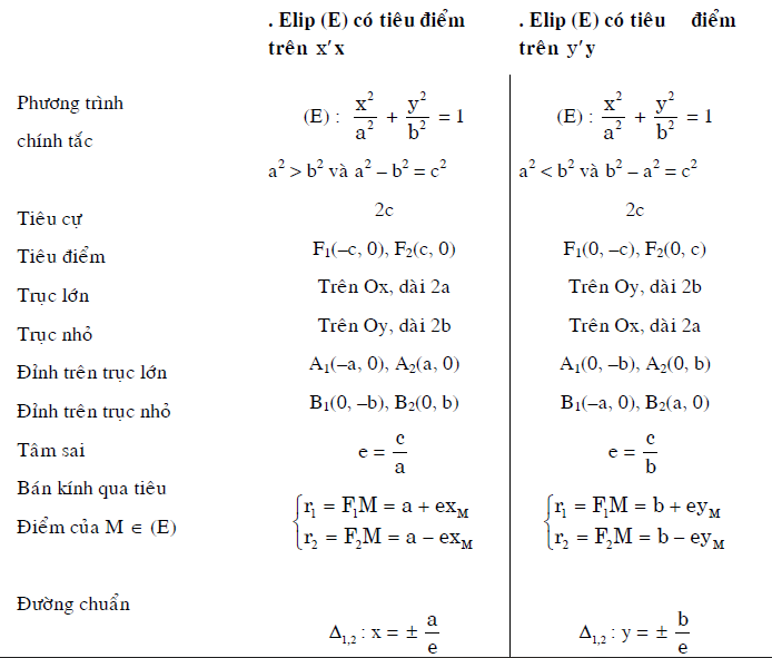 Diện tích elip (ảnh 1)