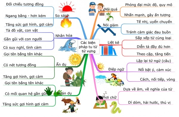 Điệp ngữ là gì (ảnh 5)