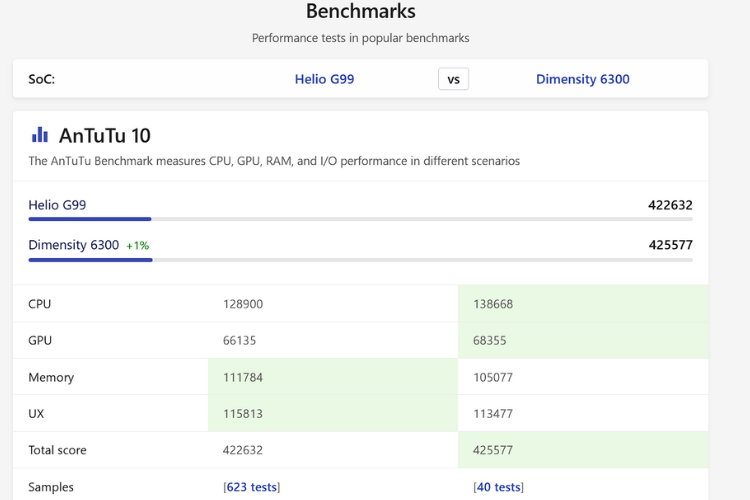 dimensity 6300 vs helio g99 3