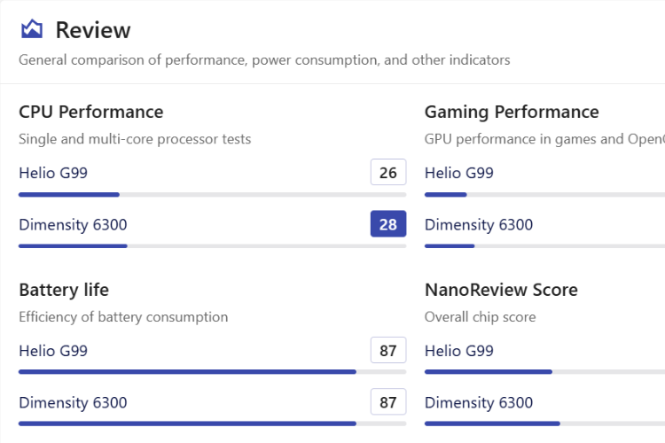dimensity 6300 vs helio g99 5