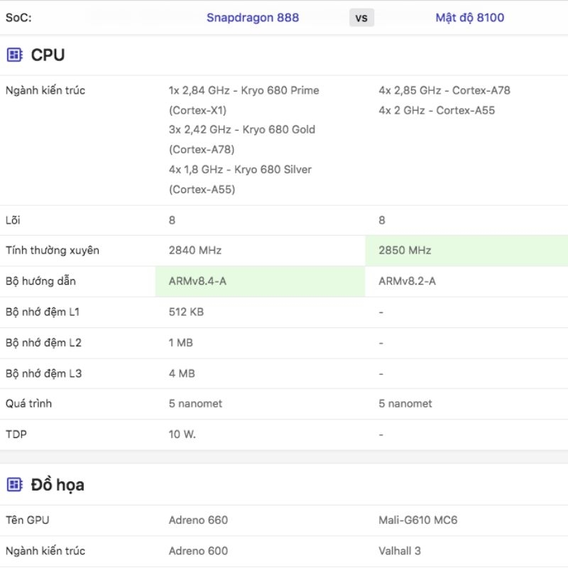 Thông số kỹ thuật dimensity 8100 vs snapdragon 888