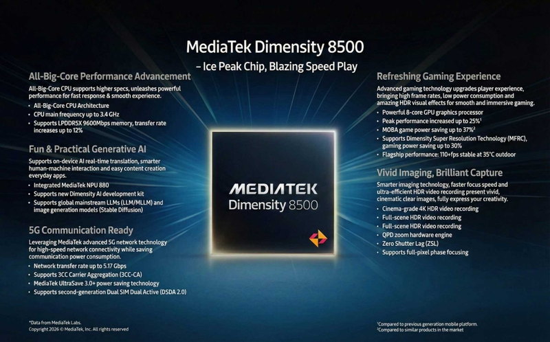 Đánh giá Dimensity 8500 1