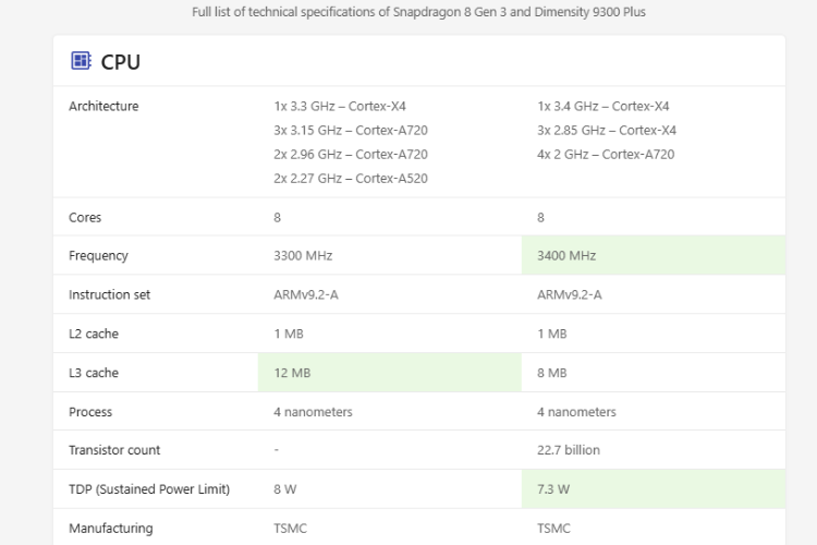 dimensity 9300 plus vs 8 gen 3 5