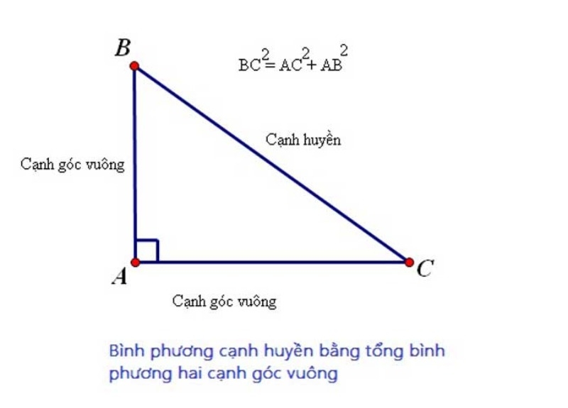 Định lí Pytago ảnh 1
