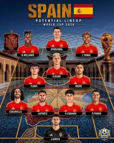 Đội hình xuất phát dự kiến tại World Cup 2026