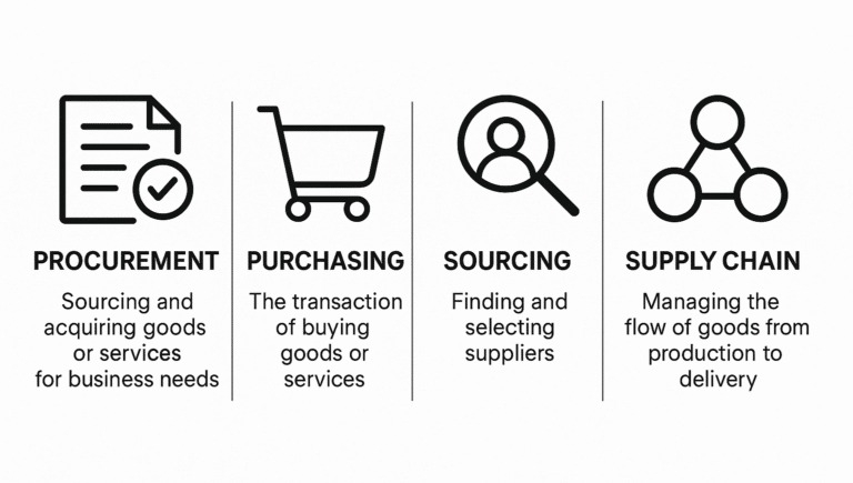 Hệ thống E-Procurement là gì 2