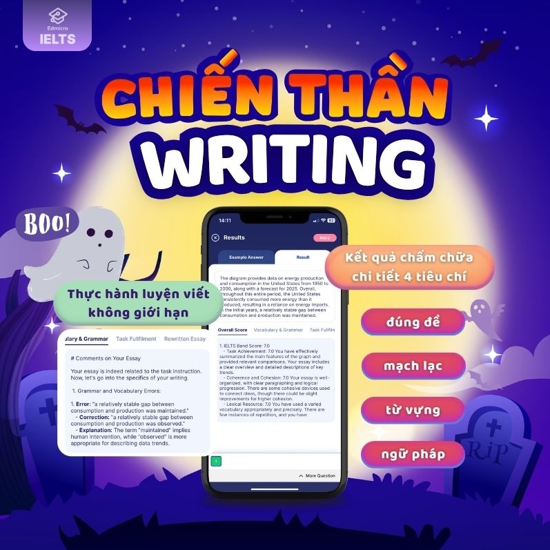 edmicro ielts kuyen ky nang viet